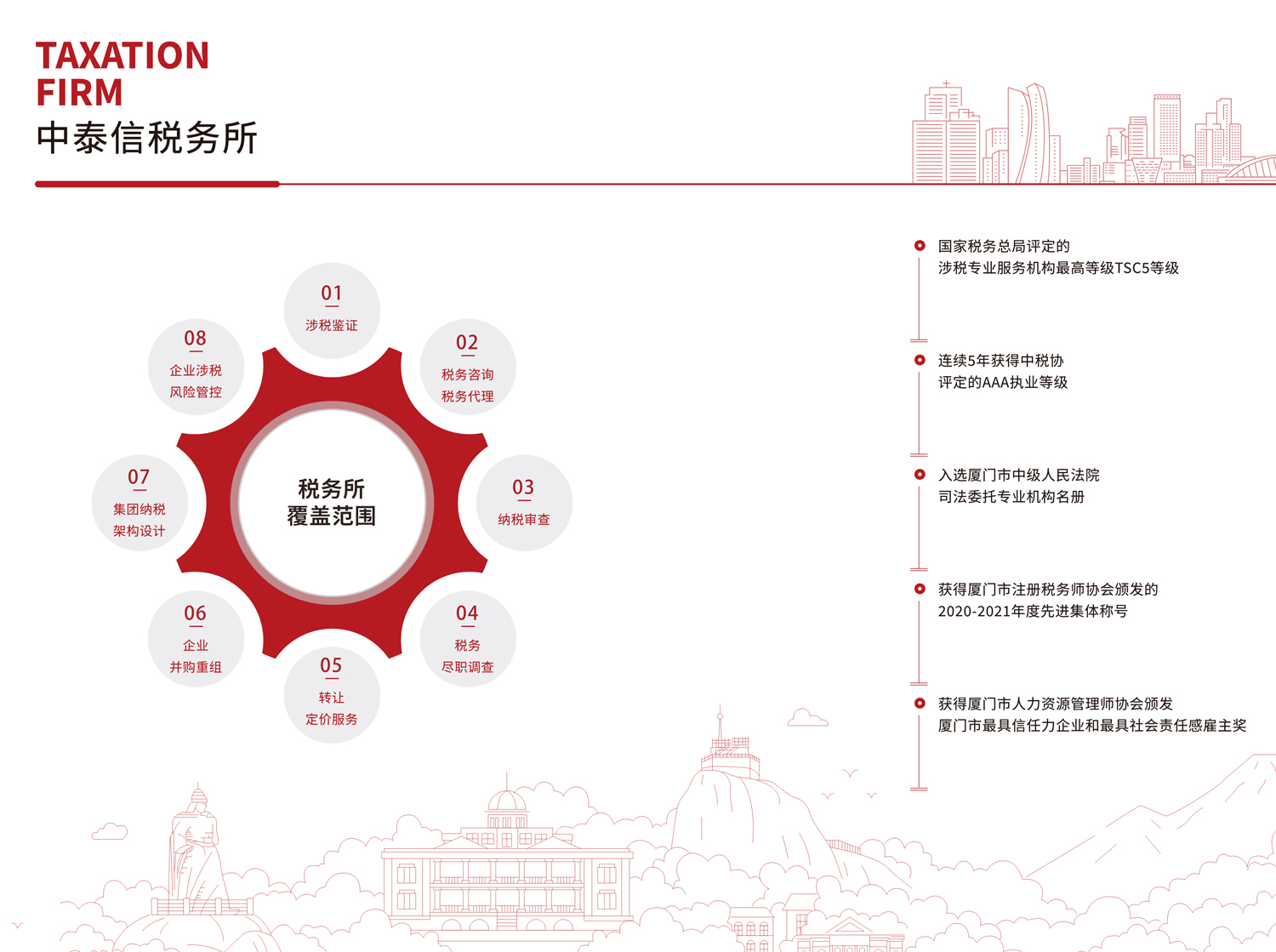 图片展示