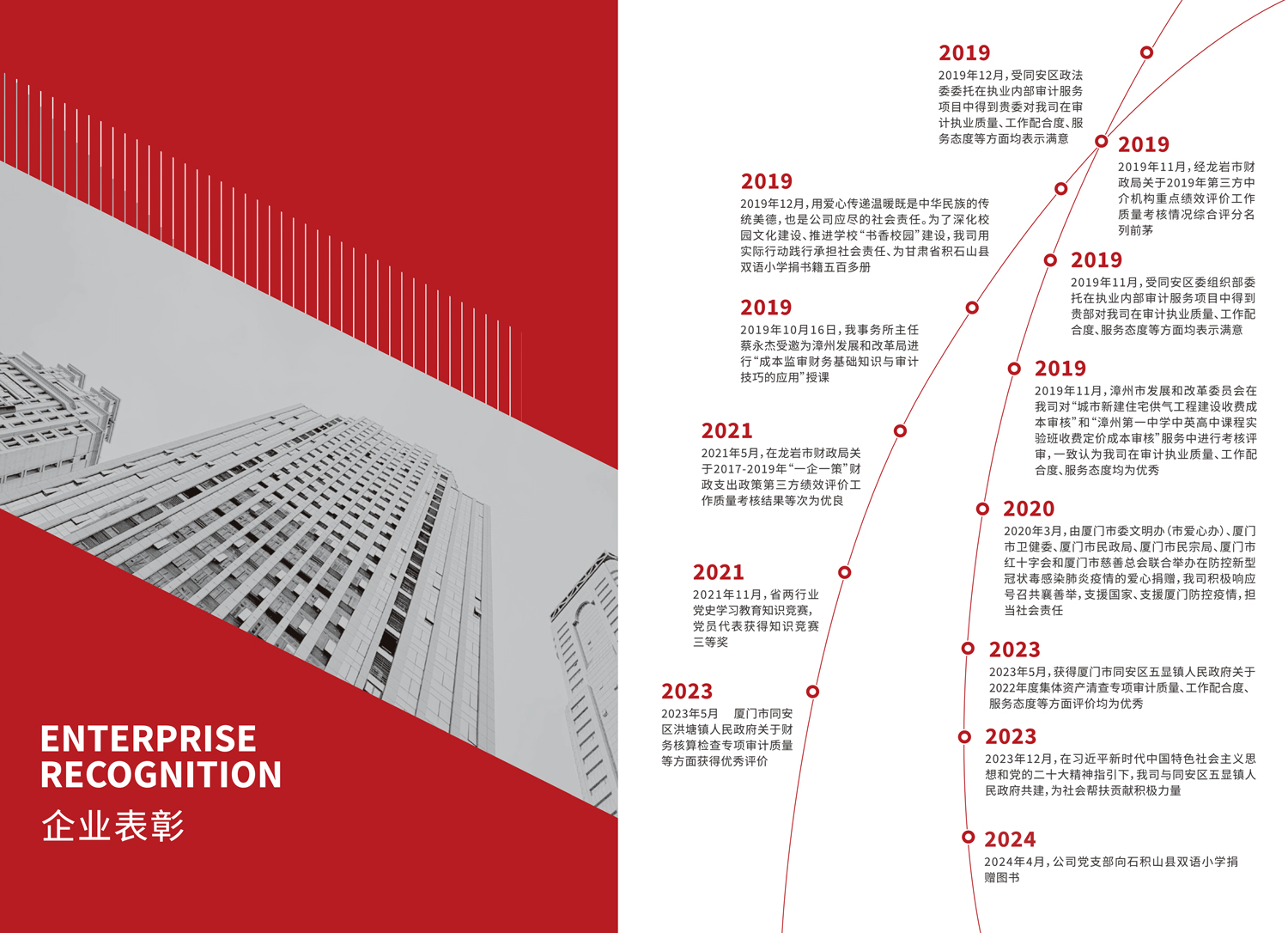 图片展示