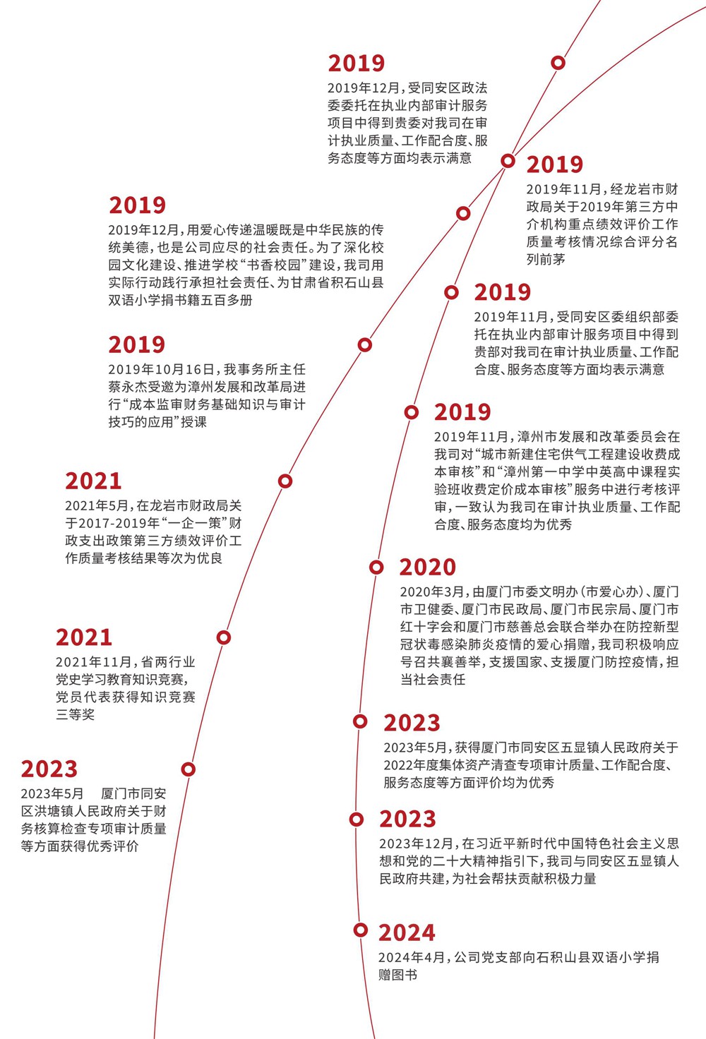 图片展示
