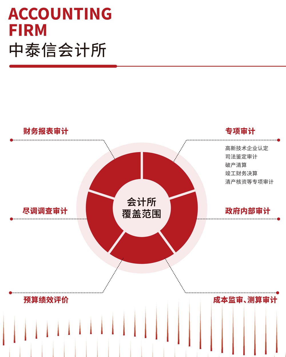 图片展示