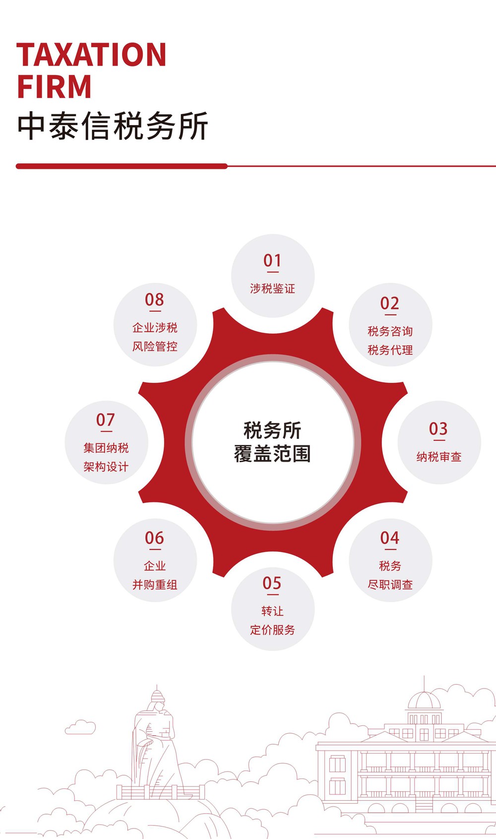 图片展示