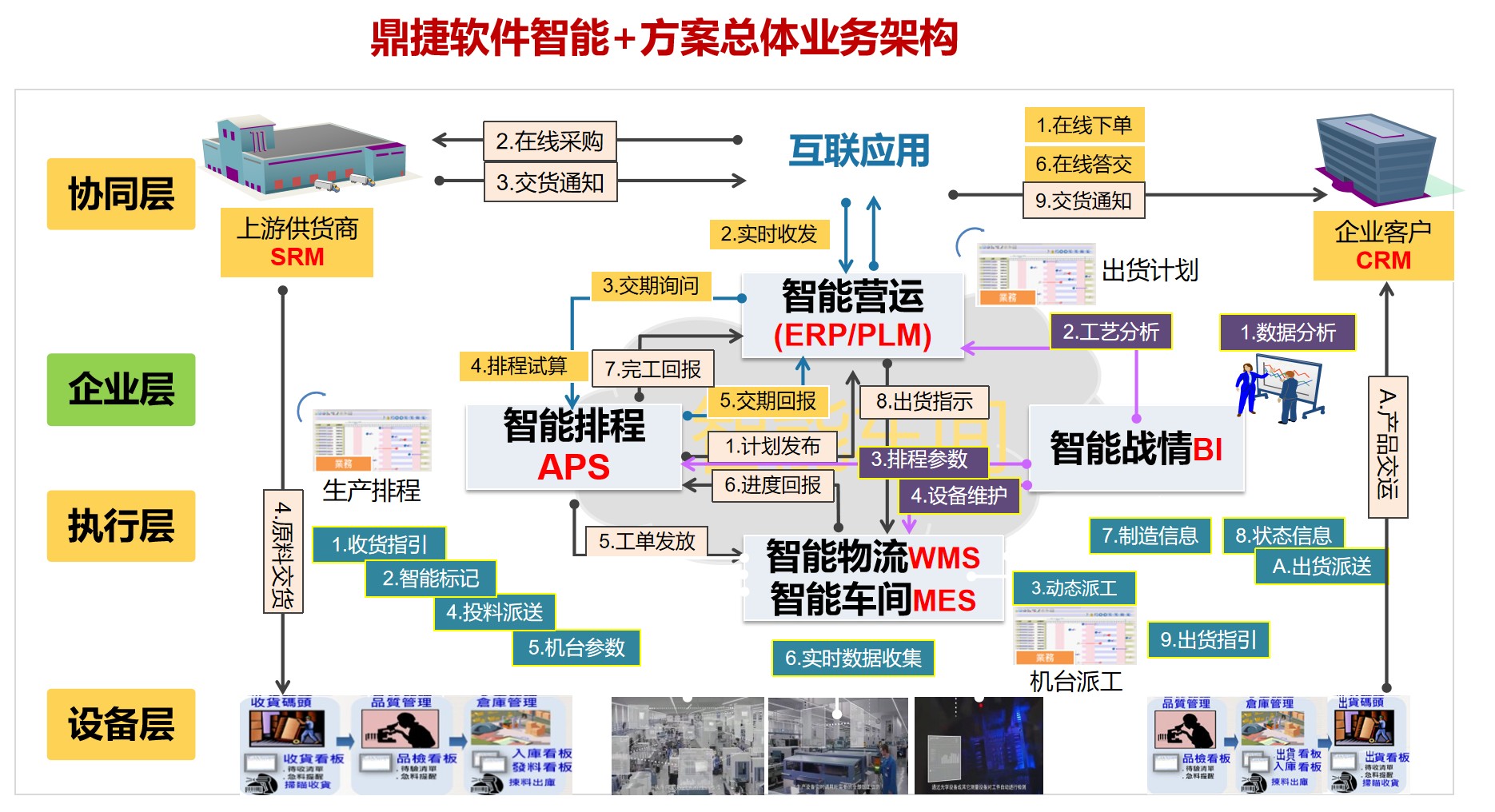 制造业信息化核心系统你都了解吗？