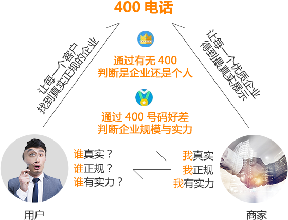 图片展示