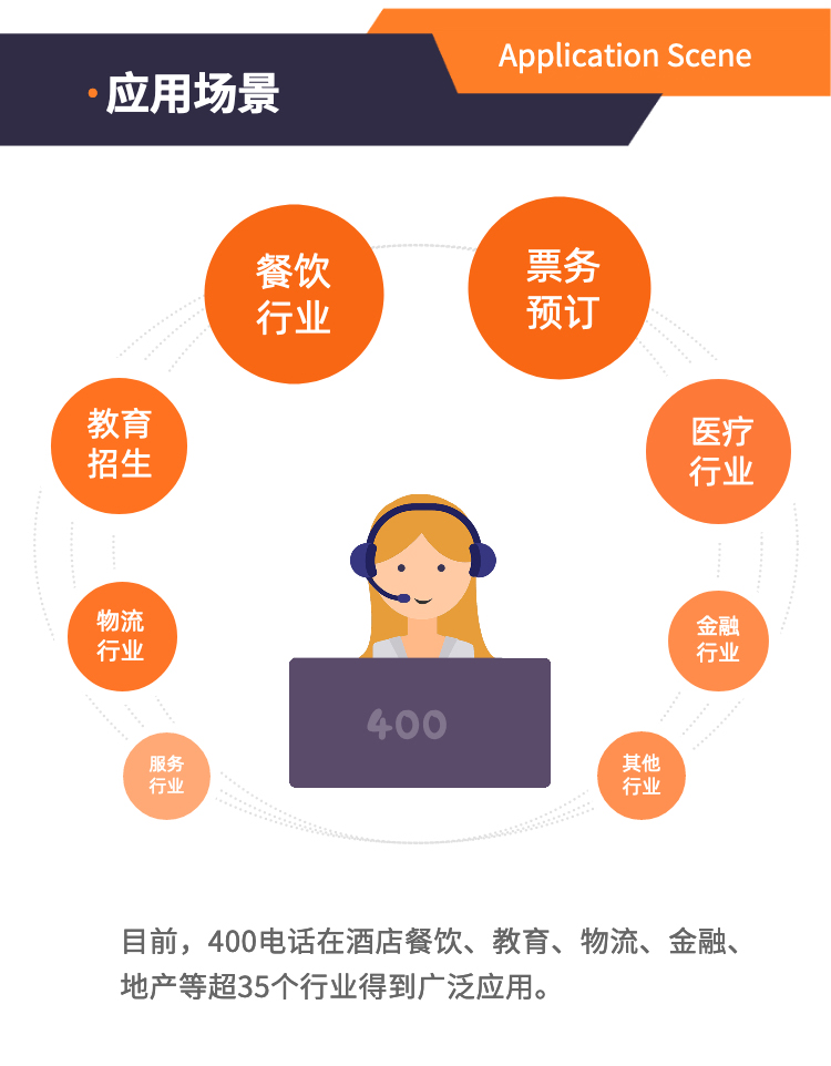 图片展示