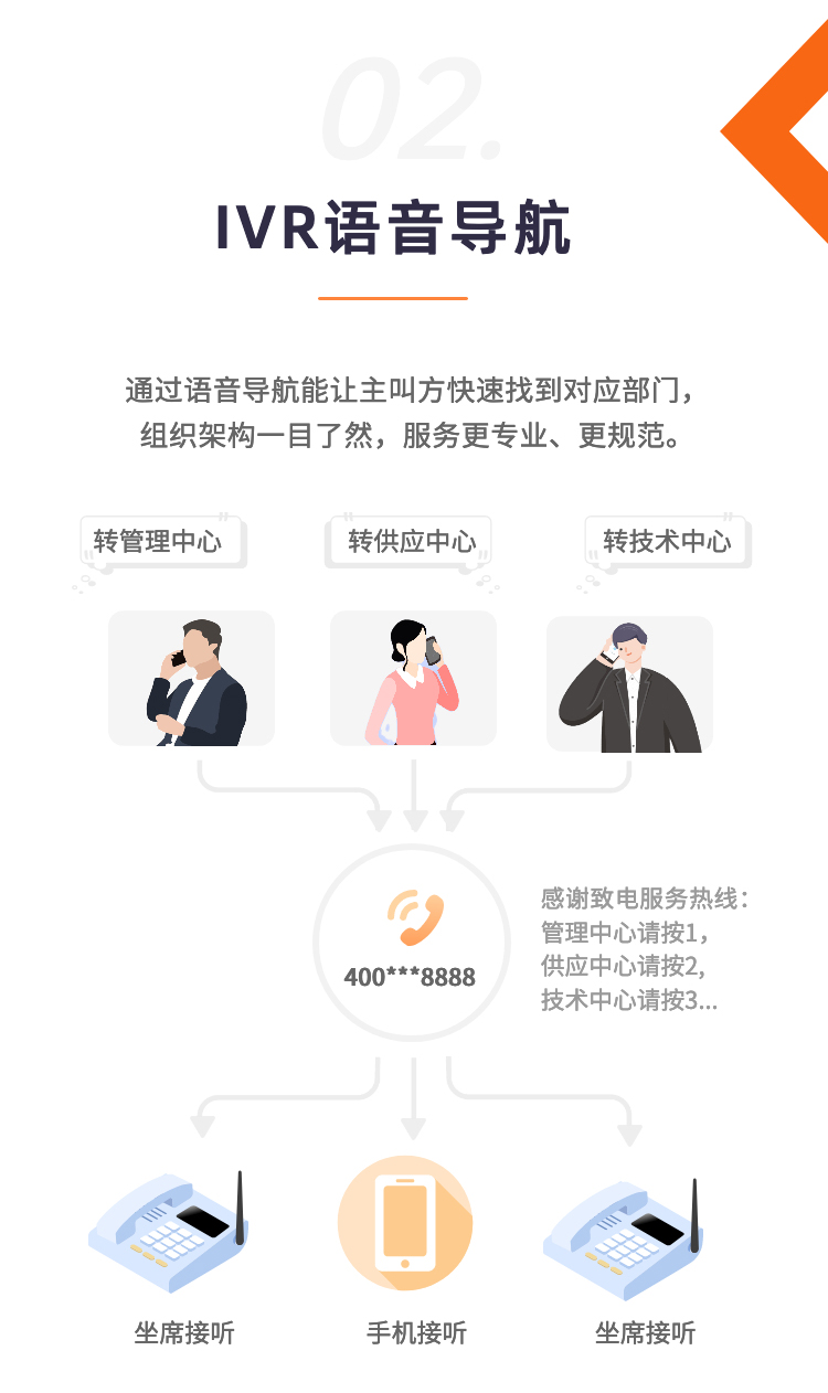 图片展示