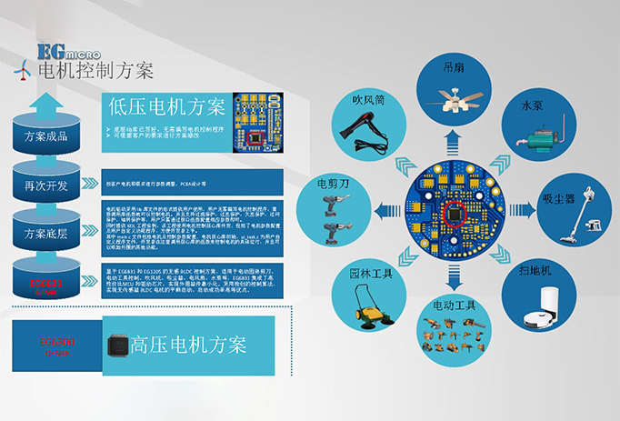 图片展示