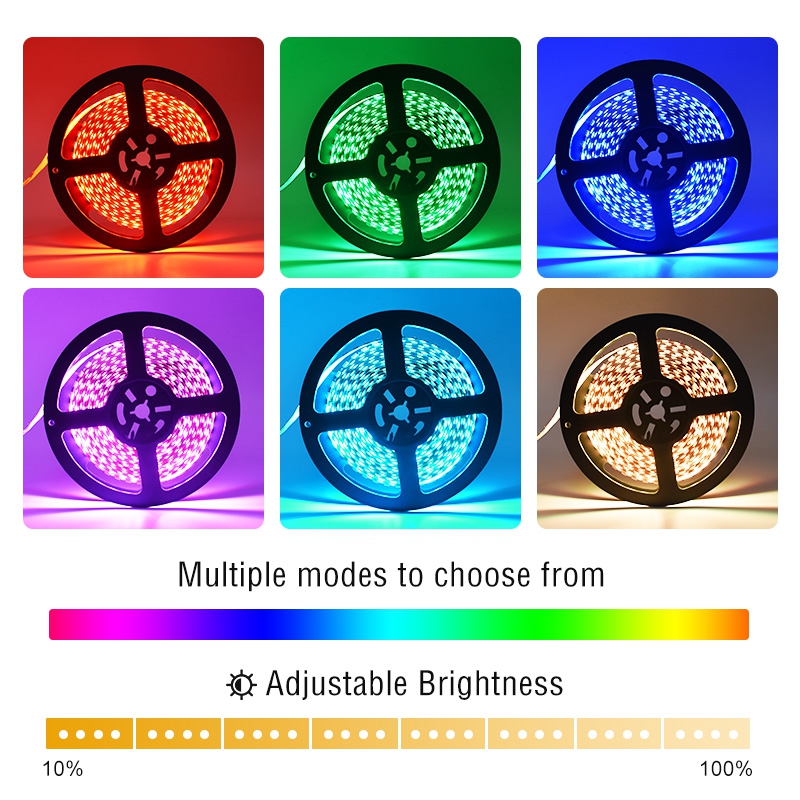 96LEDs SMD5050 LED Strip