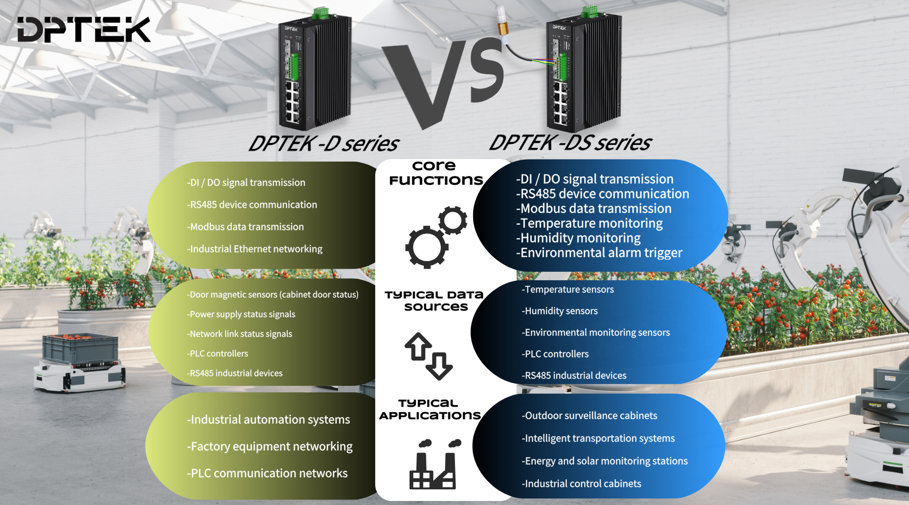DPTEK Launches New DS Series Industrial PoE Switch with Temp-humidity Sensor