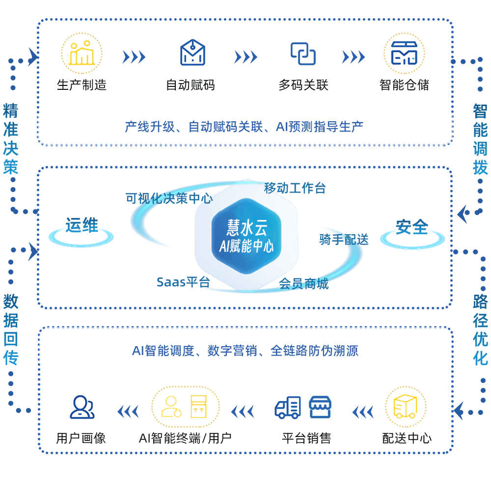 图片展示