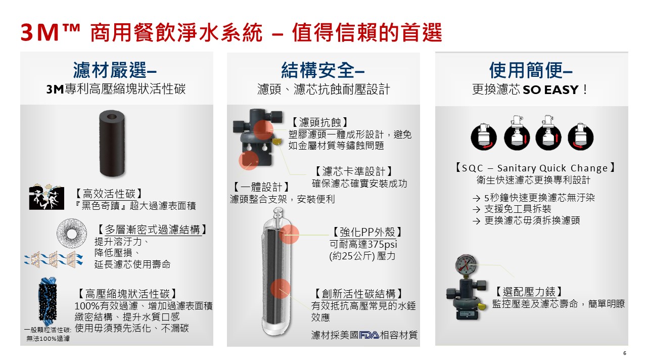 圖片展示