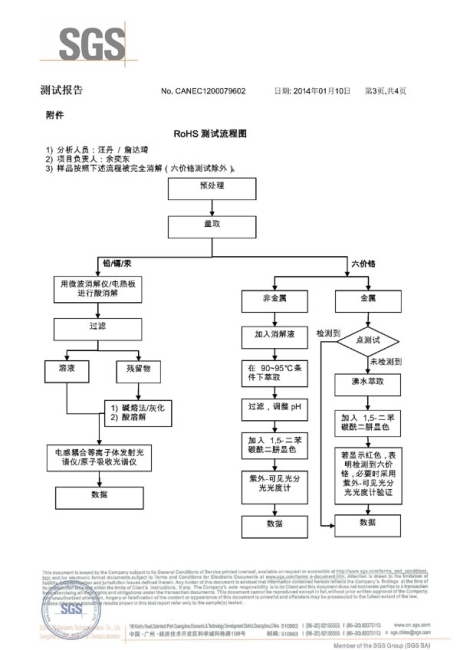 SGS2014-3认证
