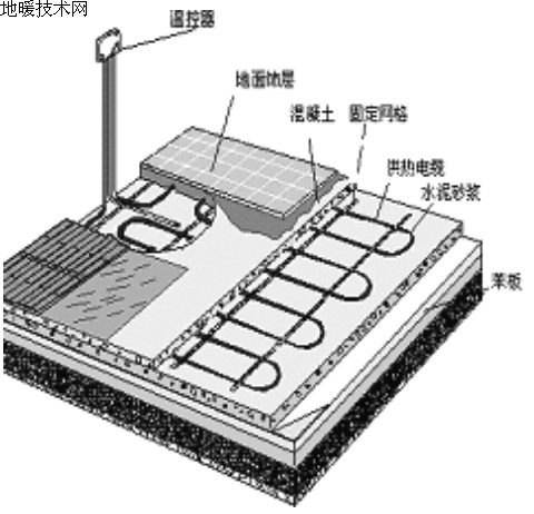 地暖专用发热线应用