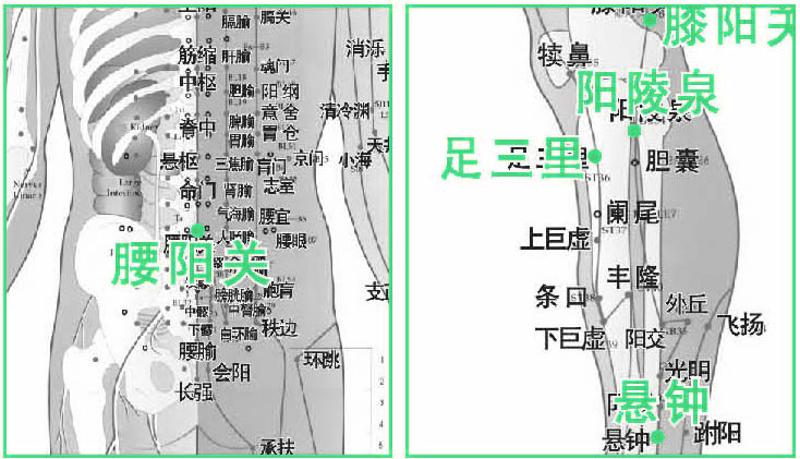 手脚麻木治疗指南