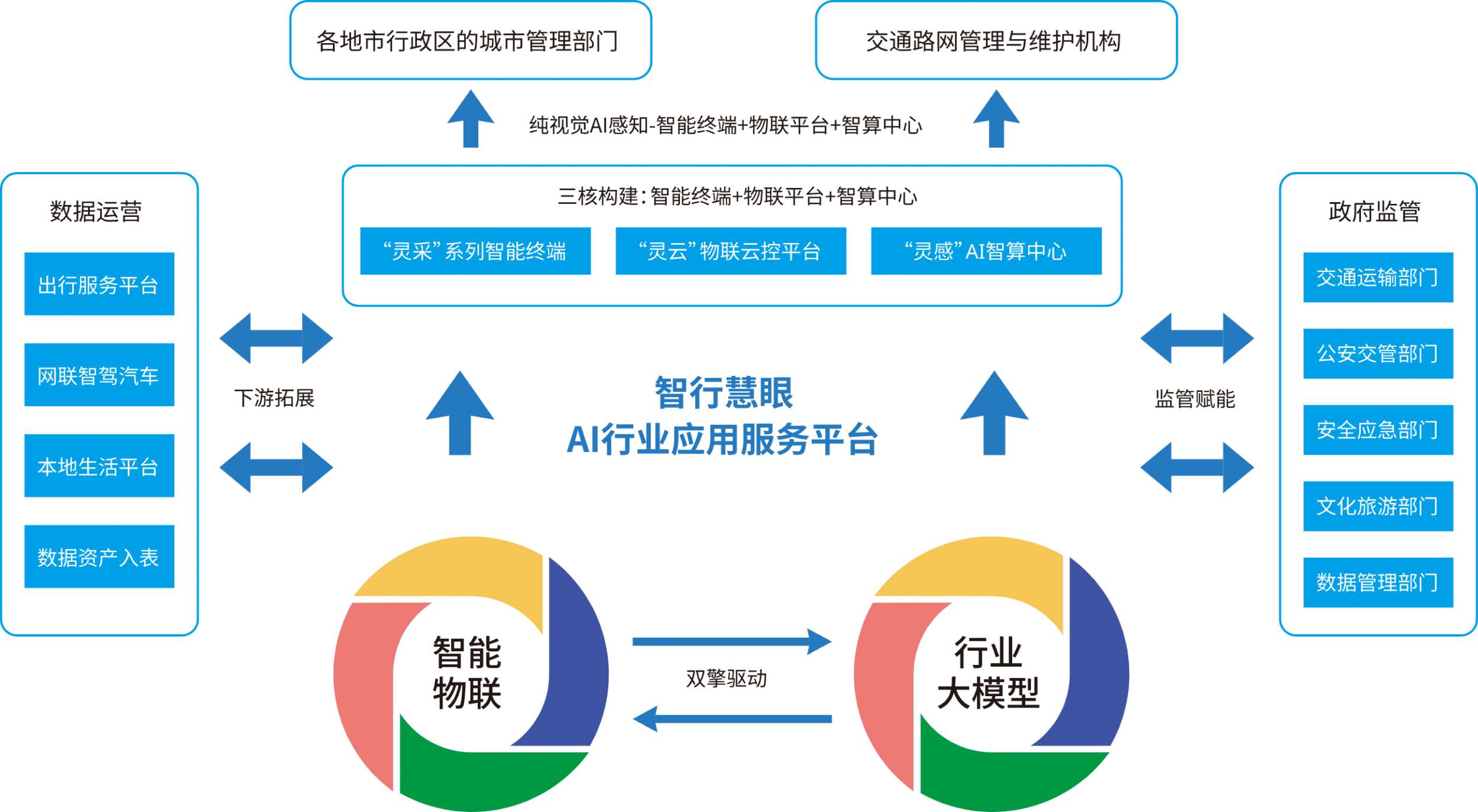 图片展示
