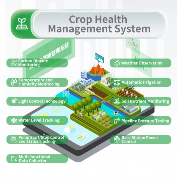 Crop Health Management System