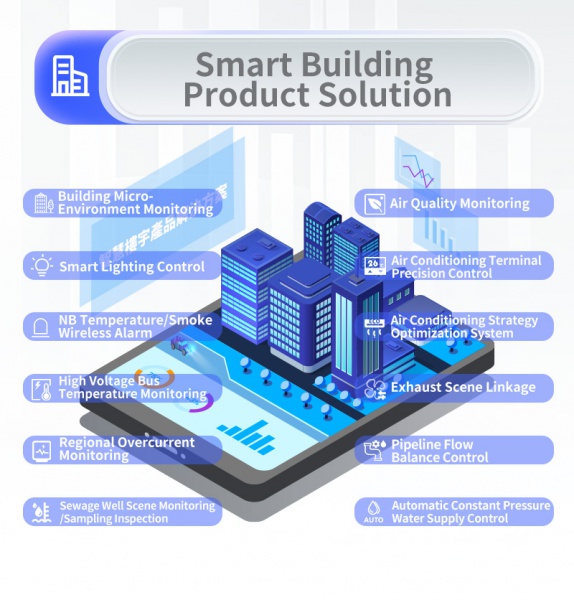 Smart Building Product Solutions