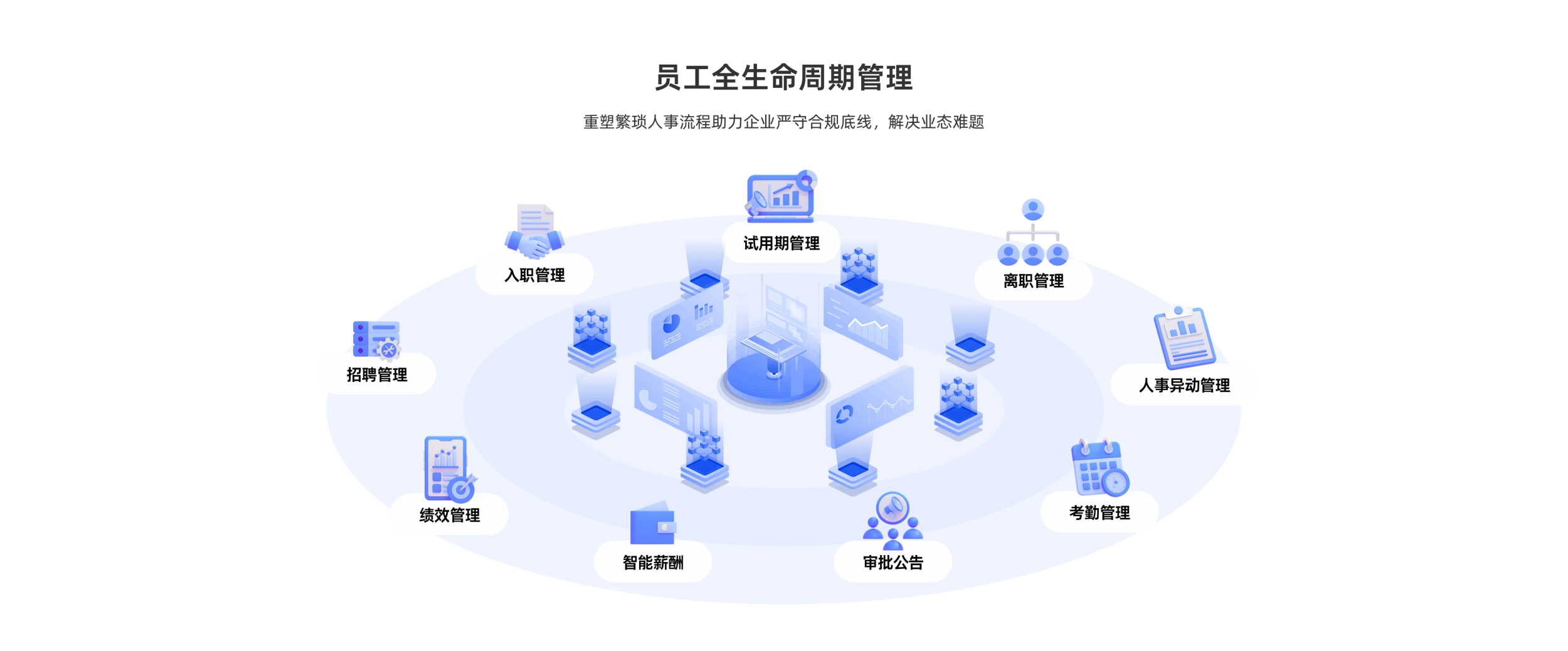 图片展示
