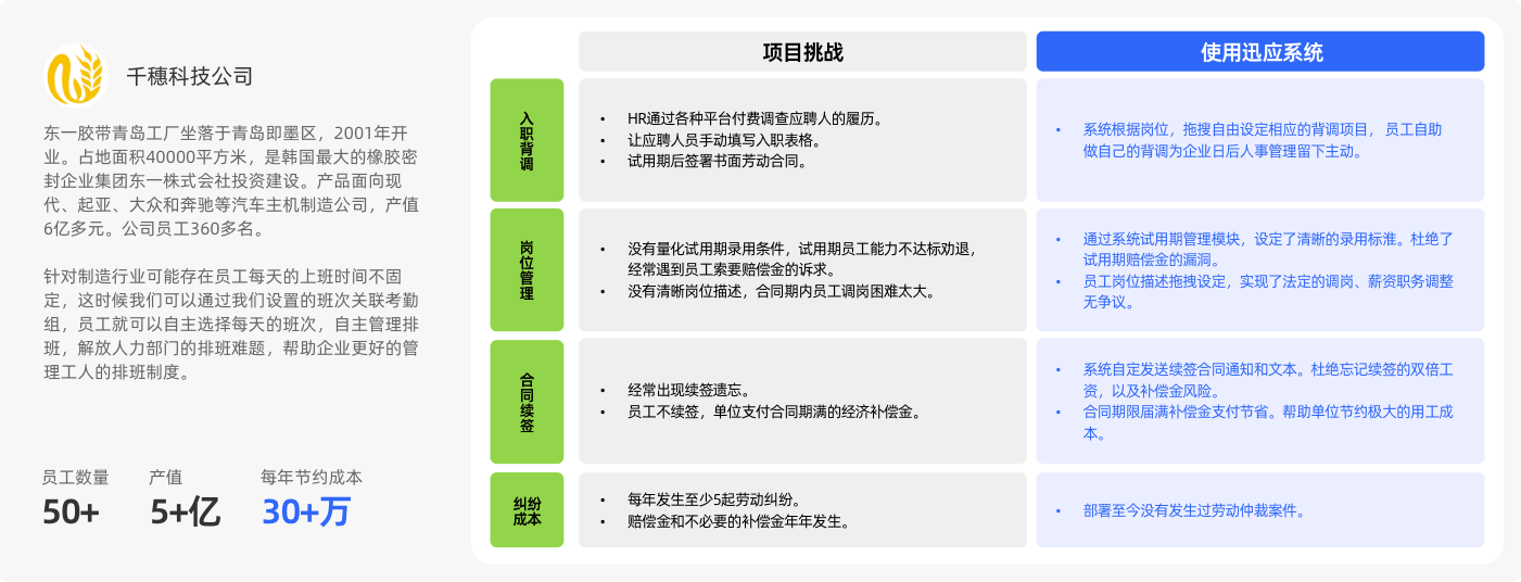 图片展示