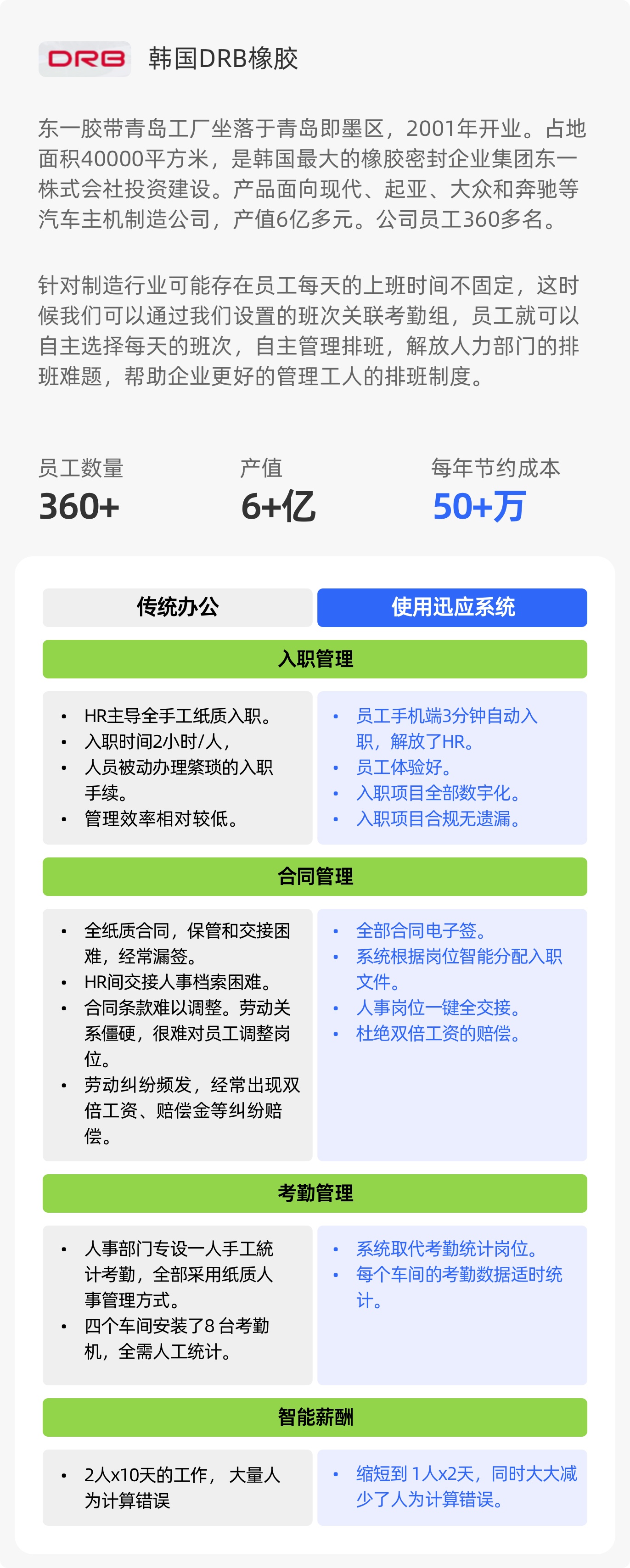 图片展示