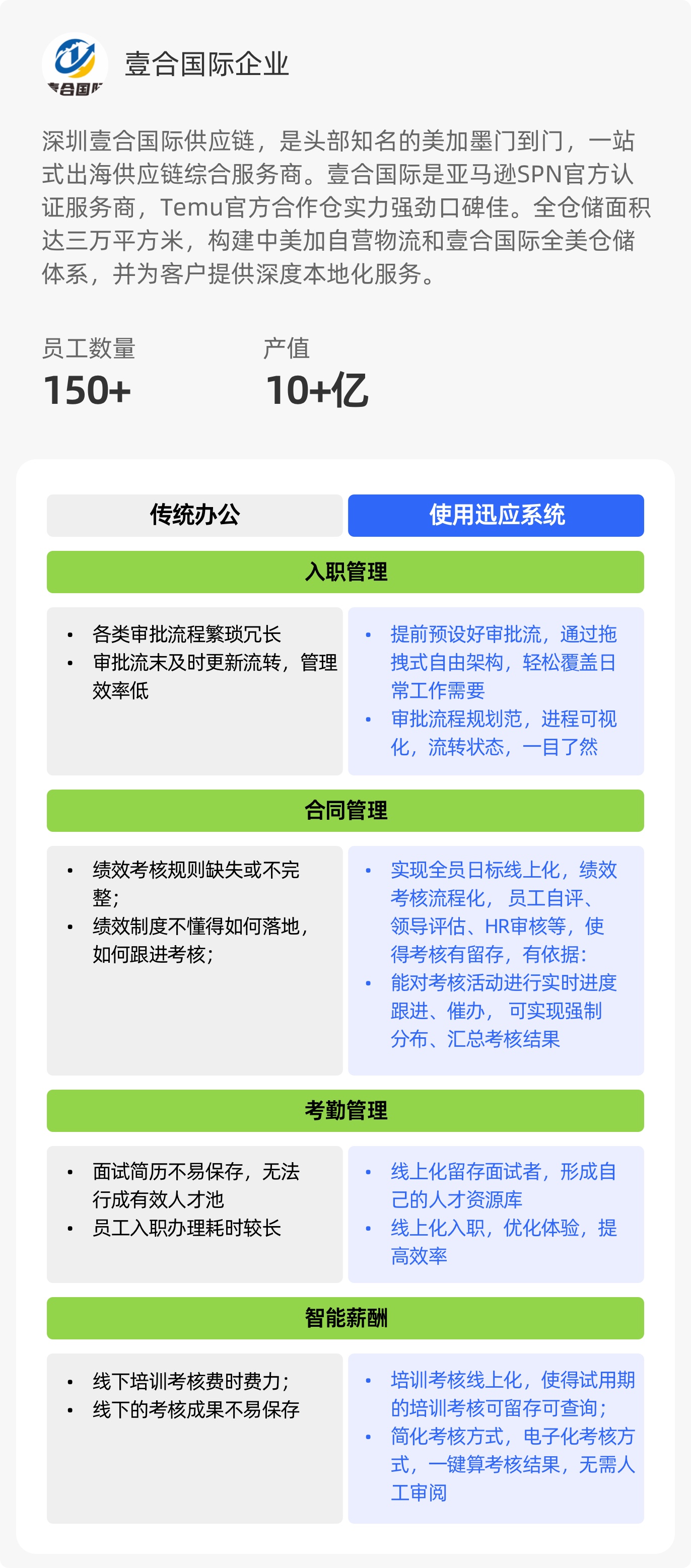 图片展示
