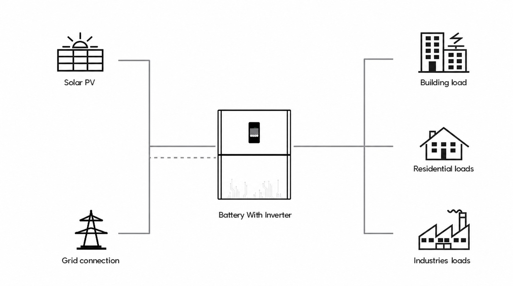 HS-TQS1.5KW+4000Wh