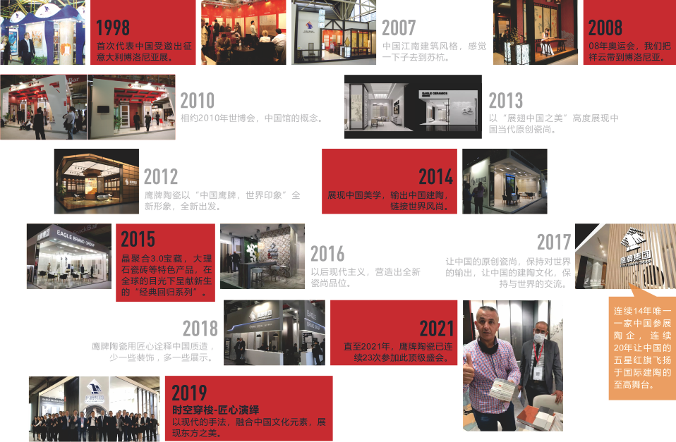 图片展示