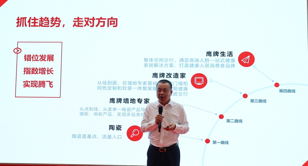 喜讯｜鹰牌荣获第三届（2022年）禅城区政府质量奖！