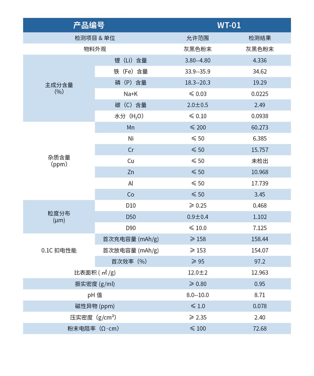 图片展示