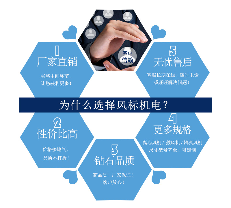 高静压单进风直流无刷鼓风机选择工厂优势