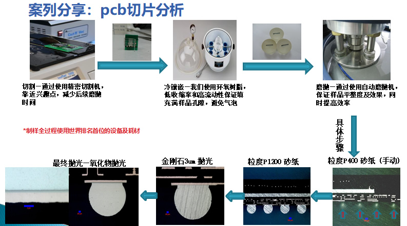 Pcb切片分析制样流程