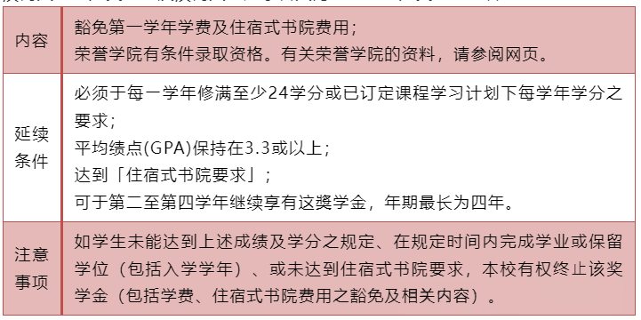 工薪家庭也能负担：澳门本科留学性价比探秘