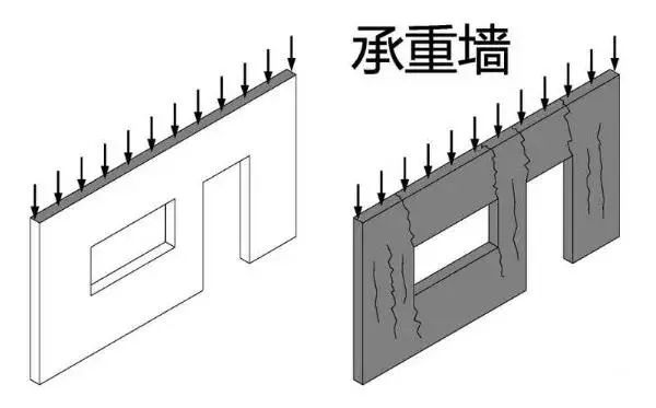 科普丨承重墙该如何进行加固？