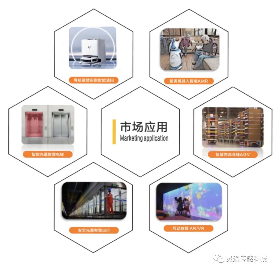 资本赋能｜灵途科技获数千万元融资，深化人工智能物联网布局