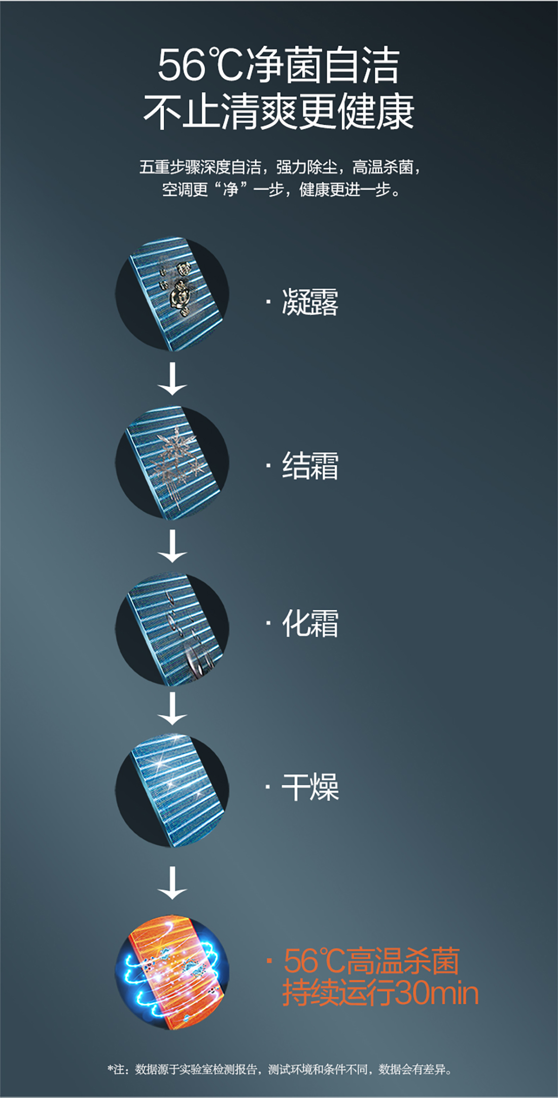 “惠州格力睡梦星空调线下店”