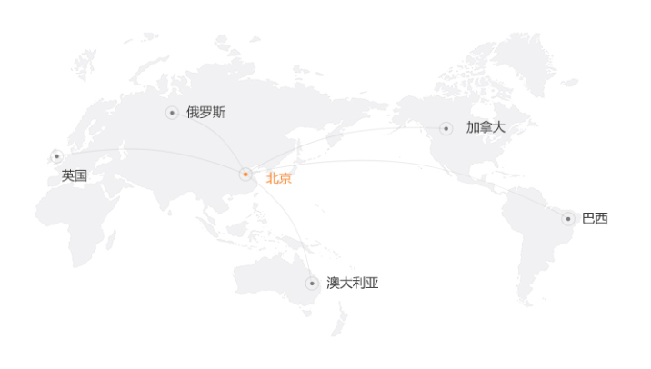 图片展示