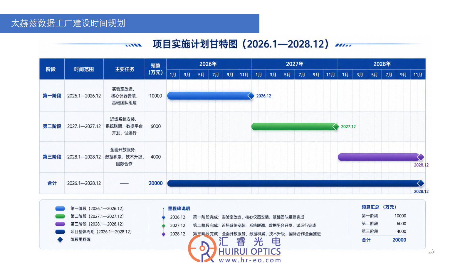 解码未来：走进“太赫兹数据工厂”，探秘价值1.3亿的尖端科技矩阵