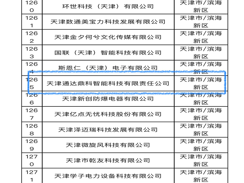 通达鼎科入围天津市2023年科技型中小企业