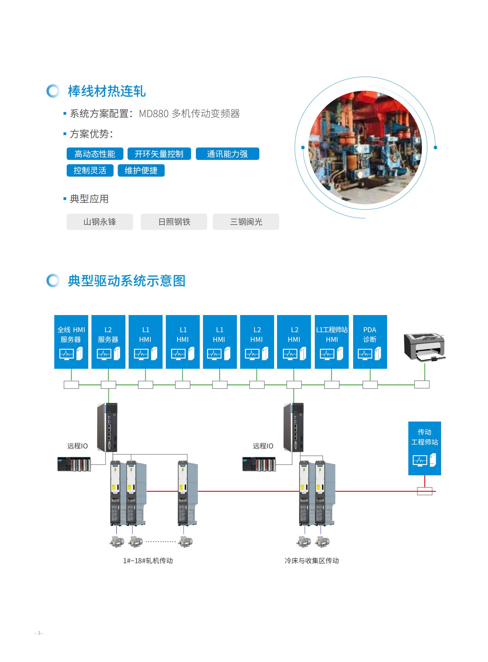 图片展示