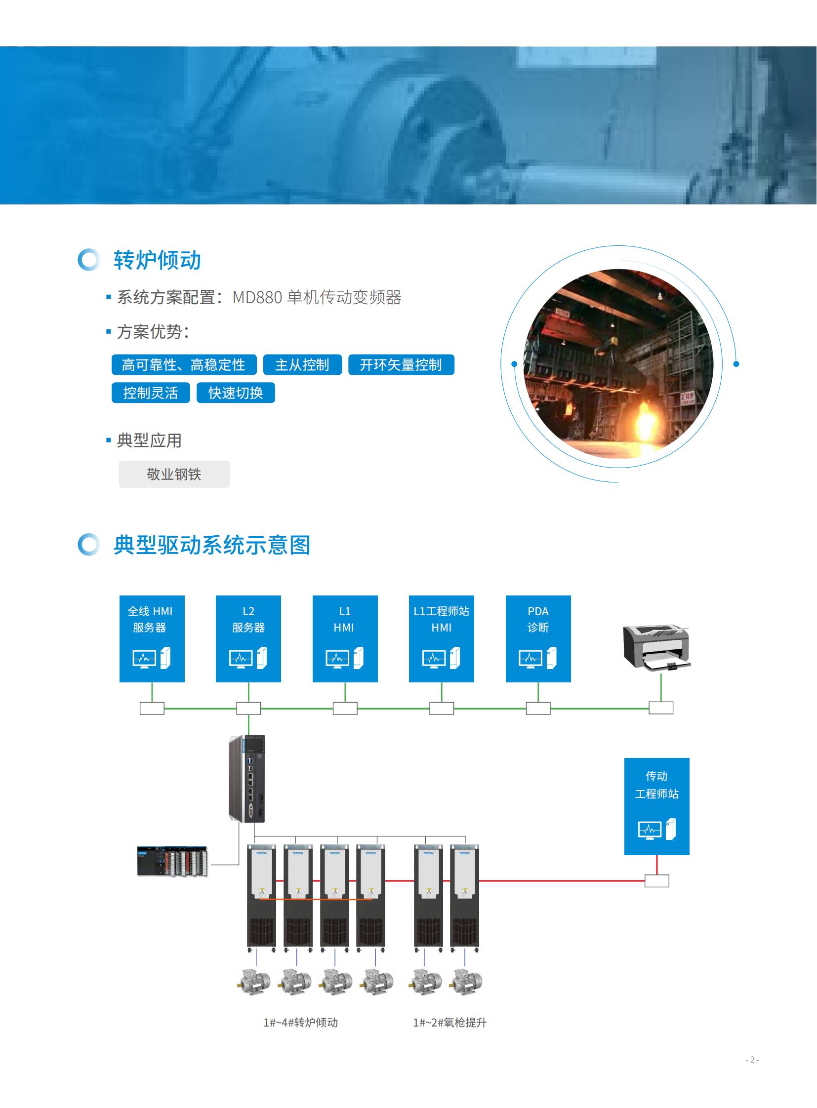 图片展示