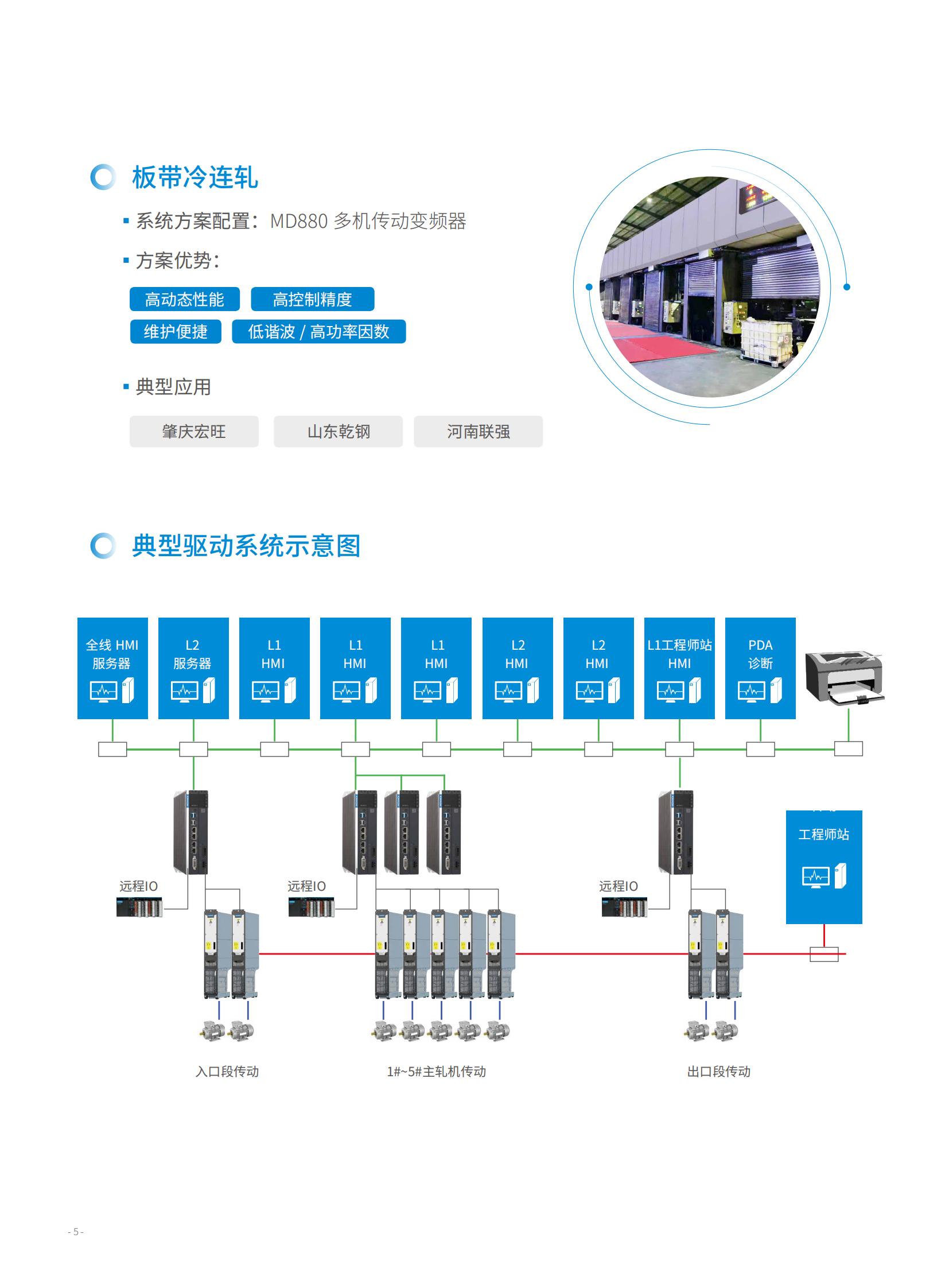 图片展示