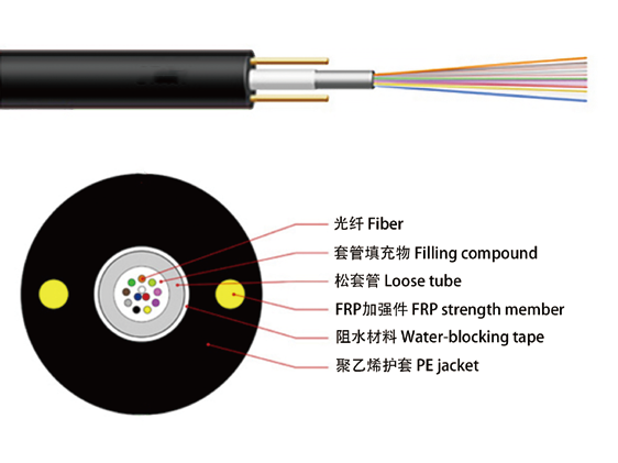 Central Loose Tube Non-metallic& Non-armored Cable（GYFTW）
