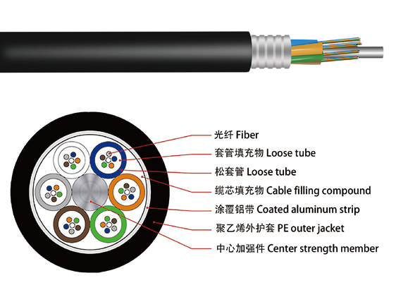 GYTA Outdoor Fiber Optic Cable – Stranded Loose Tube Aluminum Tape Armored
