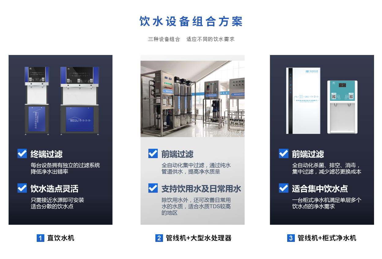天津直饮水机的使用方法可以从以下几个方面考虑: