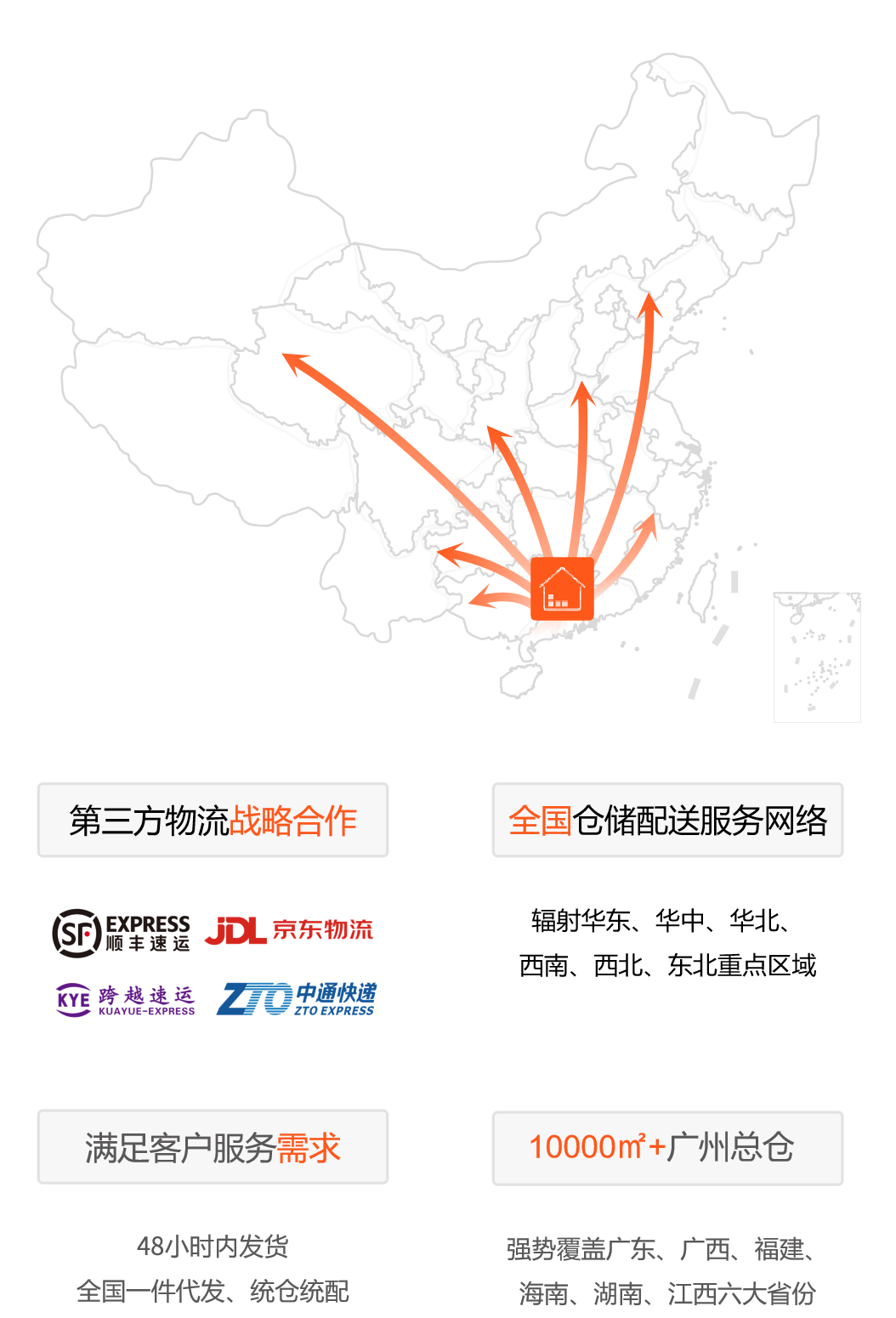 图片展示