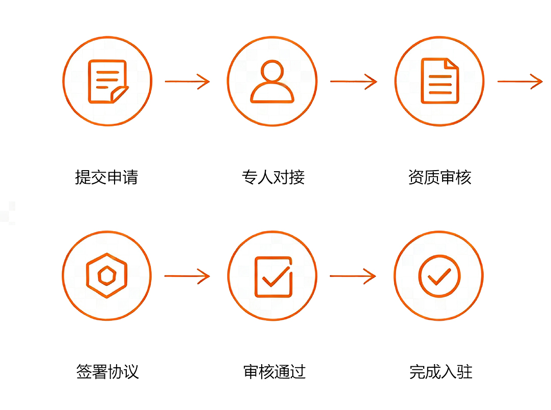 图片展示
