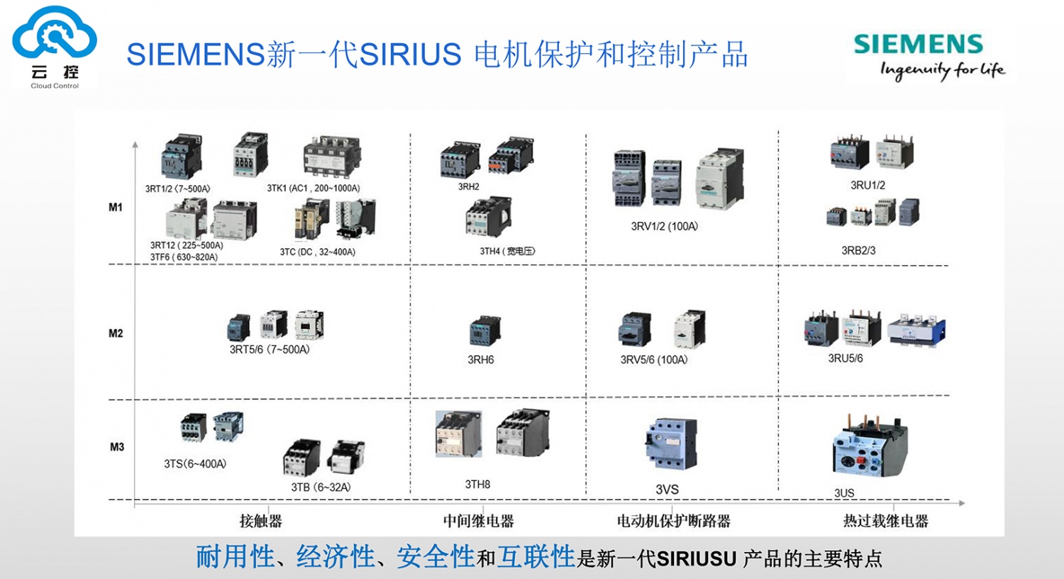SIEMENS新一代SIRIUS 电机保护和控制产品