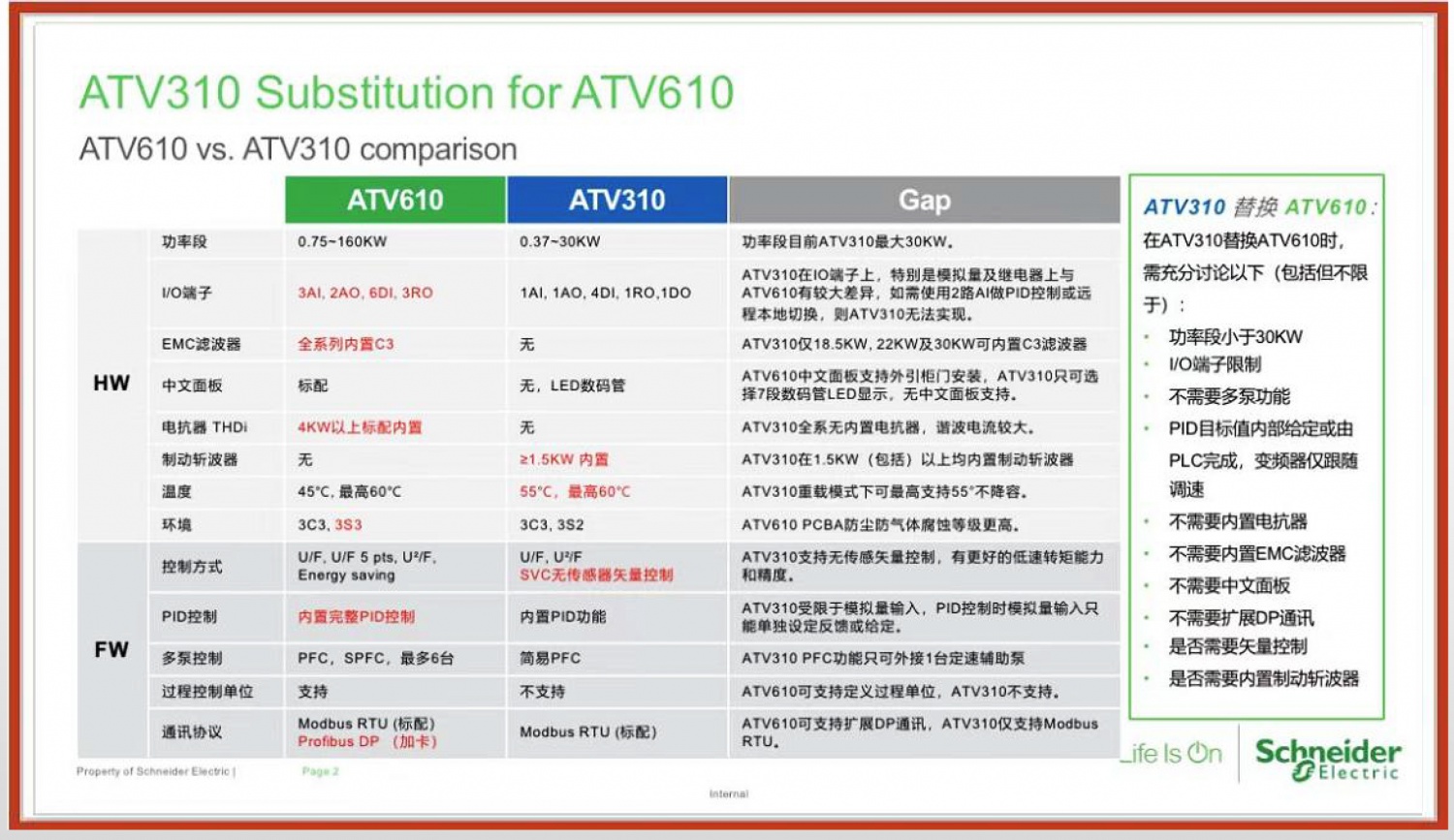 ATV310与ATV610的技术对比，针对水泵应用1