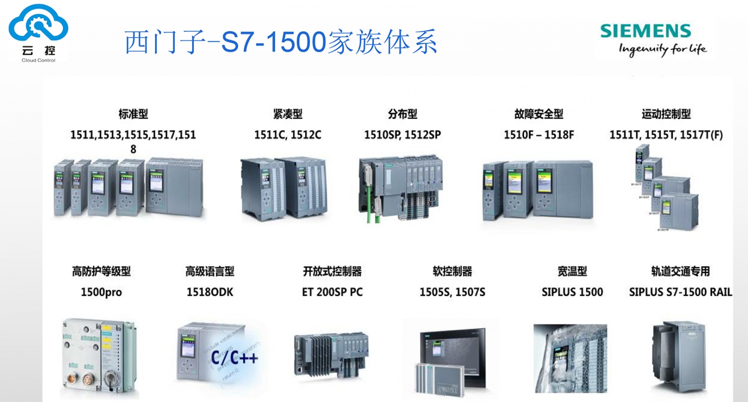 西门子-S7-1500家族体系