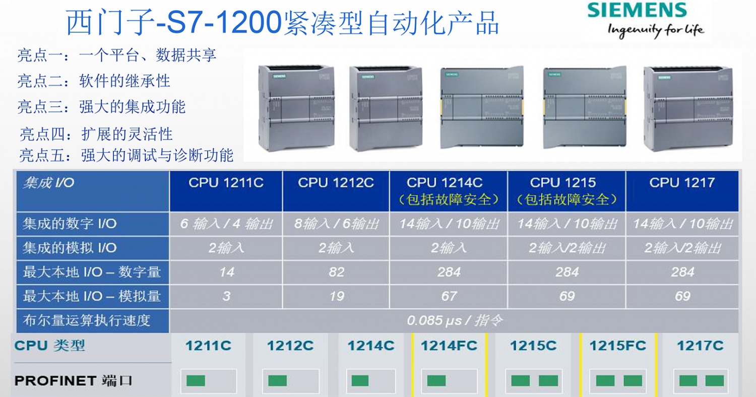 西门子-S7-1200紧凑型自动化产品