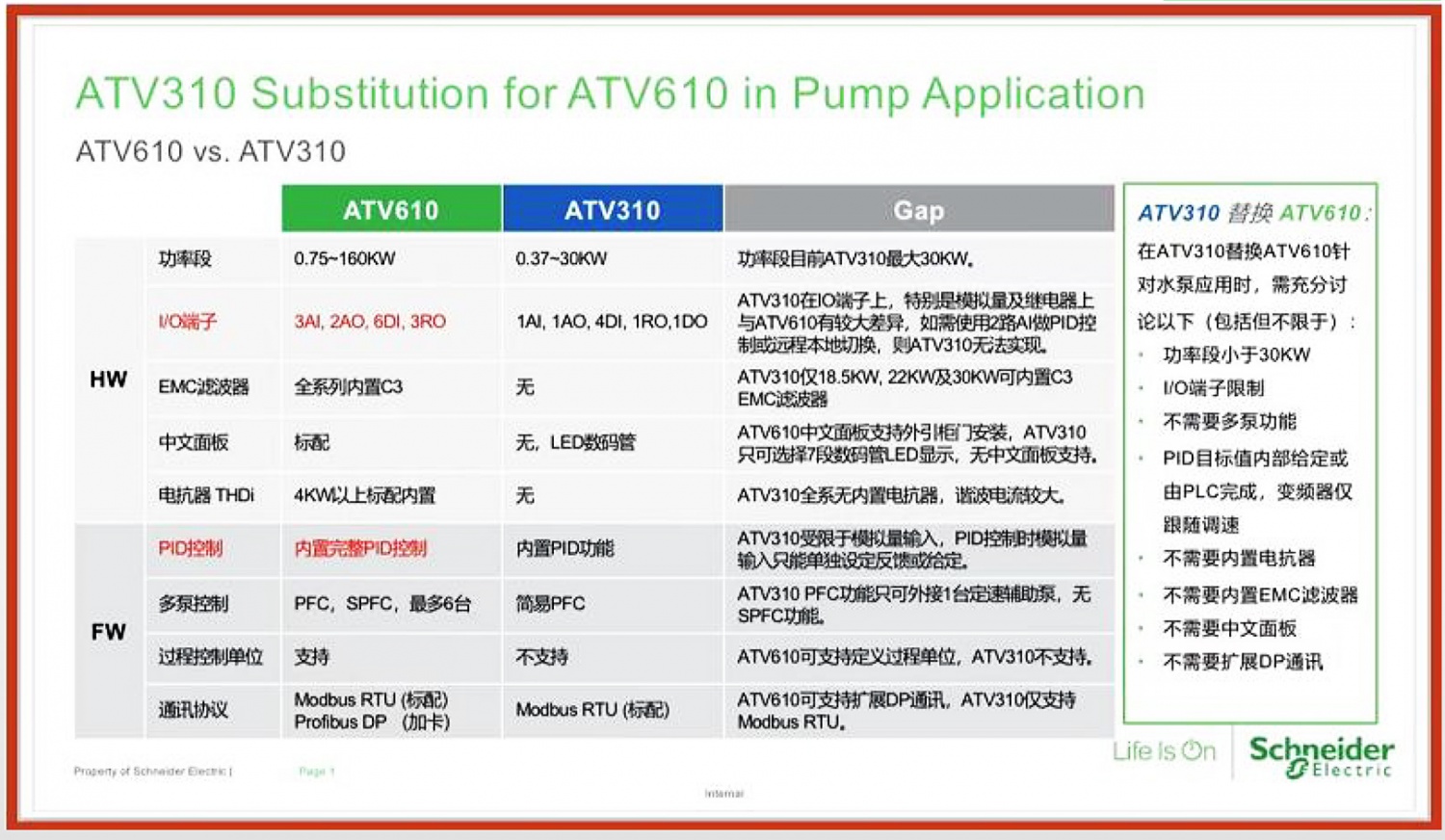 ATV310与ATV610的技术对比，针对水泵应用